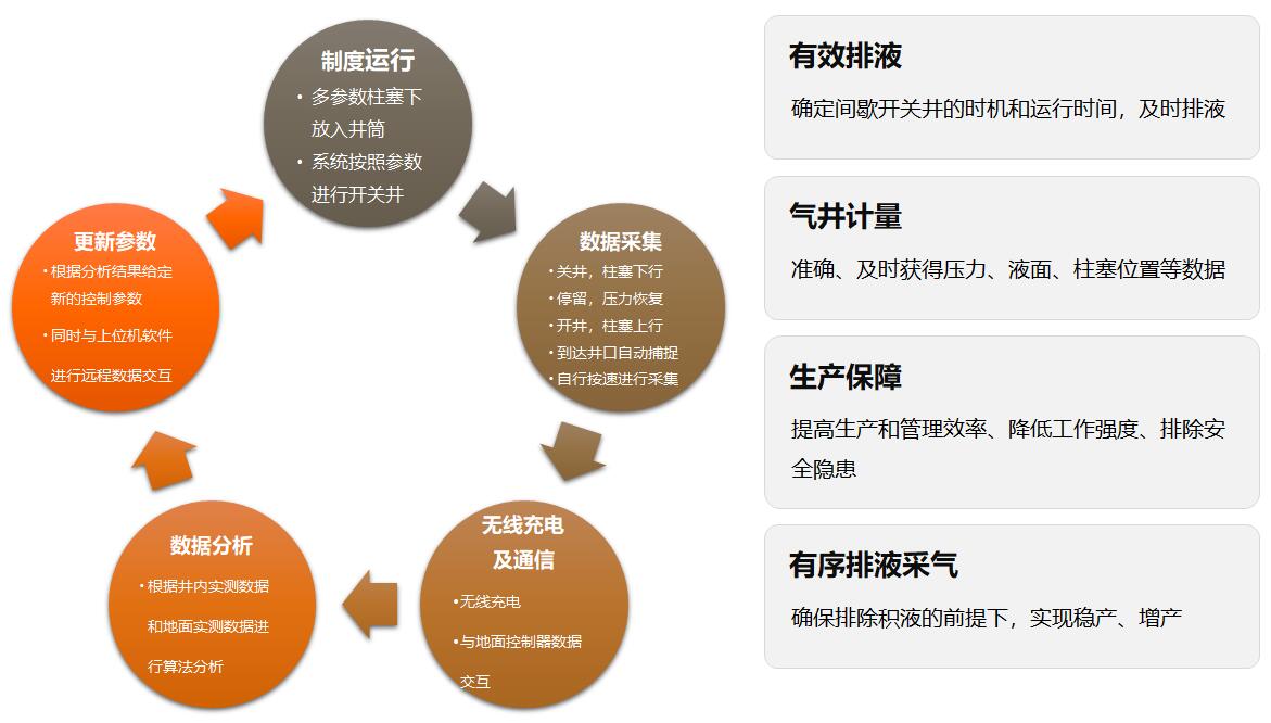 首页| PG电子游戏中国区官方网站