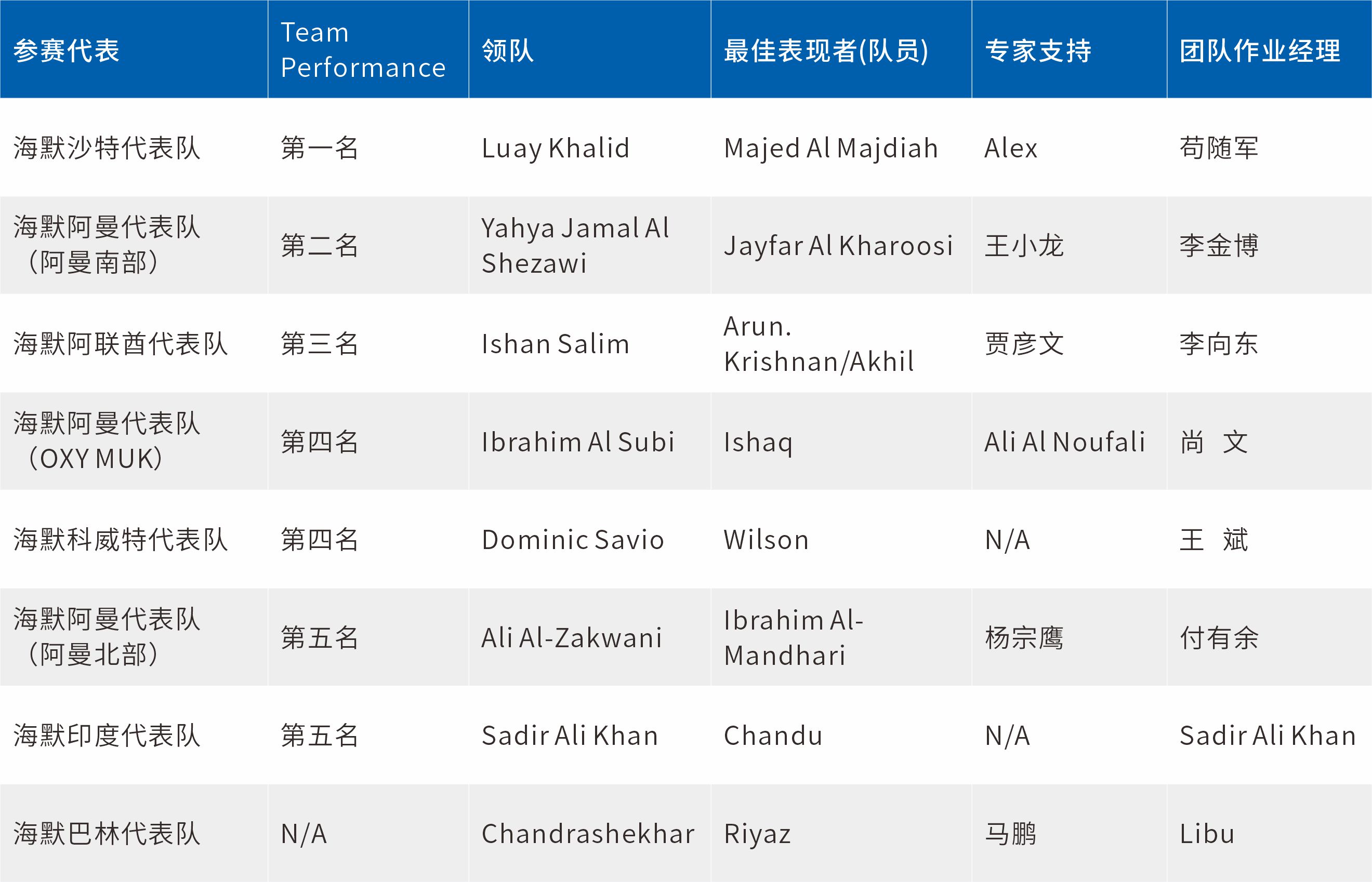 首页| PG电子游戏中国区官方网站