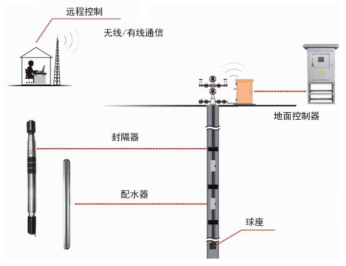 首页| PG电子游戏中国区官方网站